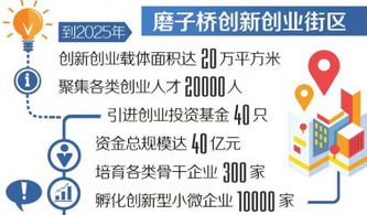 菁蓉匯六項目攬金2.082億元，投資咨詢助力150投資人精準入伙