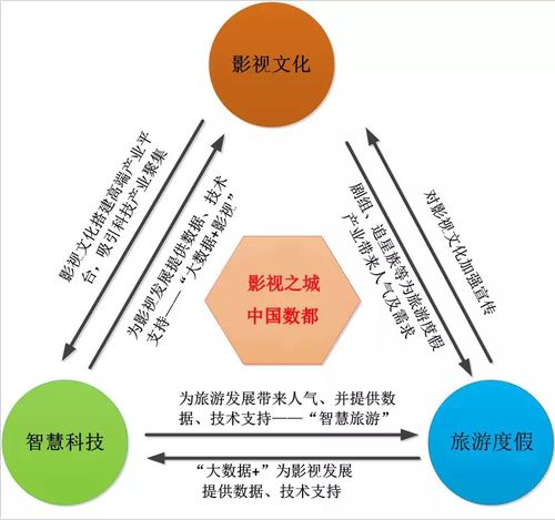 總投資超百億，華為、康乾集團、來福士等重大項目及總部落戶青島西海岸新區