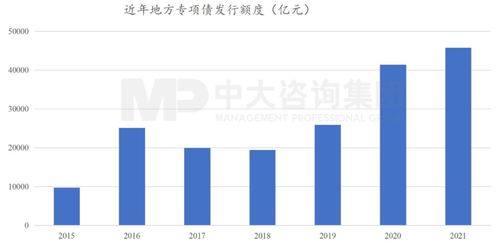 國常會重磅部署加快重大項目投資 穩(wěn)增長引擎再發(fā)力，投資咨詢迎來新機遇